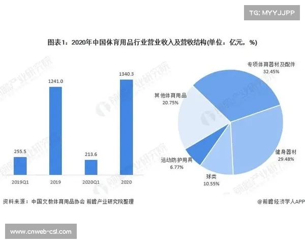足球数据分析师需求激增,高校纷纷设立体育数据专业助力行业人才培养 足球数据分析师需求激增,高校纷纷设立体育数据专业助力行业人才培养