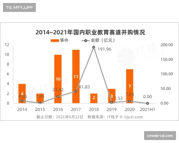 英国业余混合慢投垒球联赛参与人数创历史新高,同比增长15%